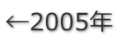 ←2005年