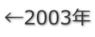 ←2003年