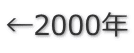 ←2000年