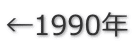 ←1990年